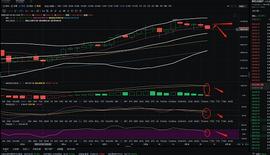 MAC:金佳说币：1.9大饼下午行情分析与操作策略_BTCDEFI