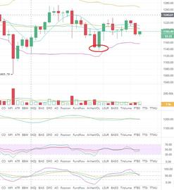 ETH:联动小幅度跳水 是否继续向上突破_MAC