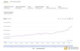 DEFI:DeFi周刊 | 新COVER代币启动 DeFi市场出现巨鲸五个月吞金2.8亿美元_Believer Coin