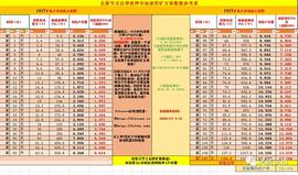 区块链:各位FIL矿工的一封信_FILE