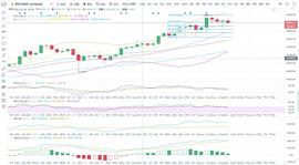 MAC:BTC/ETH 比特币吸血上攻  主流弱势跟盘谨防插针回落 1.9_Armacoin