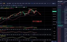 比特币行情:伊人评币：1/9  比特币行情分析_MACH coin