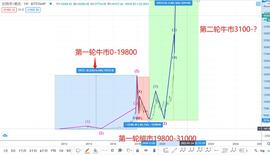 ETH:笑看2021年牛市_以太坊币怎么挖矿