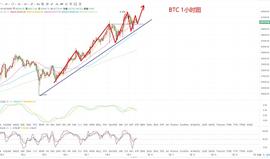 比特币:陆百川1.9比特币早间行情分析及操作策略_以太坊