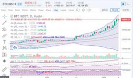 BTC:　　陈楚初：比特币日内振幅5000点 谨防行情再度洗盘_小比特币的创始人是谁