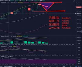 300:宗盛财金：早间BTC行情分析及操作建议_ROLL