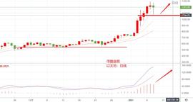 BTC:市场已经开始无脑多了是否又走进庄家圈套_以太坊币最高价格是多少人民币