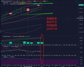 STC:宗盛财金：大饼凌晨是否再次突破新高_比特币走势图k线图
