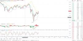 以太坊:1.9ETH早间行情分析：_MACYS价格