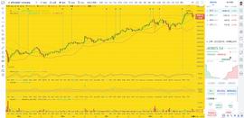 BTC:币圈龙校长：1/9 凌晨 BTC  ETH行情分析及操作建议_Machi X