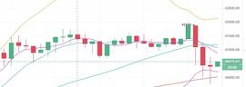 300:　陈楚初：比特币、以太坊午夜行情解析_ETH官网钱包