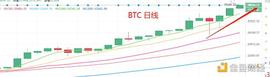 OIN:1.8晚间行情:趋势仍在 短线先兑现利润_ING