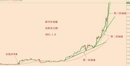 MAC:今天比特币小时图上 出现了一个多头技术形态_btc钱包官方下载
