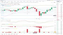 BTC:老王说币：1.8ETH晚间行情分析 今晚上看1318_以太坊交易所app