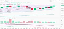 ETH:BTC：比特币创造新高40000后续43000？_btc钱包app下载