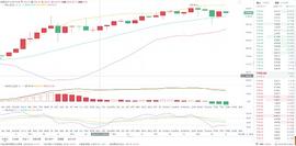 CAS:1.8ETH午间行情分析：_ELONBANK