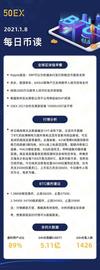 MAC:50EX|2021.1.8 比特币行情分析：比特币冲高40000美金后开始受压回调_300