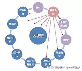 GDP:区块链相关概念介绍： 区块链如何保证数据安全的4个例子说明_区块链存证怎么弄