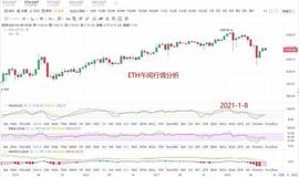 ETH:1.8午间以太坊操作建议与行情分析_以太坊交易平台合法吗