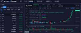 COI:比特币(BTC)突破38000美金 我们如何寻找投资机会_Filecoin