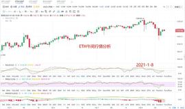 ETH:李邺峰：1-8午间多币种行情分析_以太坊和瑞波币在中国合法吗