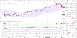 EFI:急剧拉伸 请勿高位追多_比特币