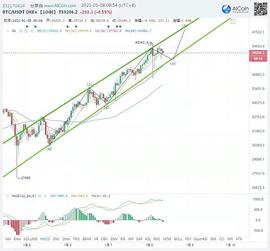 BTC:1月8日盘面解析_BCH