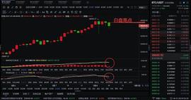 MAC:1.8比特币行情分析与操作建议_etherparty币前景