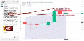 300:磊哥圈币：1.7比特币突破38000点 再创历史新高 多头猛烈_MACPoint