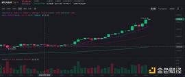 HALE:3.8万美元后 比特币的下个关口是多少？_LEPA