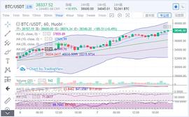 以太坊:　　陈楚初：比特币再创新高  价格剑指40000_VSYS币会成为第二个以太坊吗