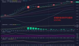 OIN:金城财金：1.7BTC高位调整蓄势待发 晚间顺势跟多_CPTL Coin