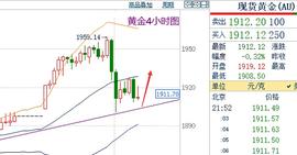 :蒋哲浩：1.8黄金高台跳水成震荡、晚间美盘黄金走势高空低多_