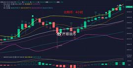 比特币:严哥说币：比特币＆以太坊-1.7行情分析_比特币莱特币