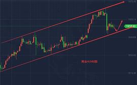 ADP:刘弈城：1.7晚间黄金还会跌吗 原油趋势解析操作策略_ADP