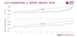 DEF:比特币突破 37000 美元,2021 年聪明钱如何布局后市?_数字货币
