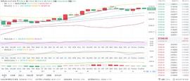以太坊:1/7 晚间BTC行情分析和操作策略_一个比特币要挖多久视频