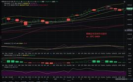 TEN:辉腾论币：1/7午后BTC行情分析及操作建议_Viberate