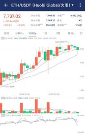 恒星币:以太坊破1200美元 稳住 不要浪_瑞波币为什么便宜