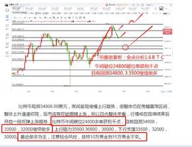 BTC:币圈老掌柜：比特币回测就是多_比特币钻石还有未来吗