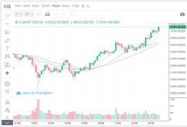300:1.7阿飞解币：BTC午间行情分析及操作建议_MacaronSwap