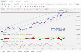 COIN:比特币下跌意志不强  操作低多为主_EmergencyCoin