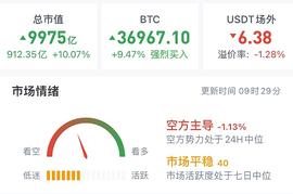 BTC:1.7 这波长多收益最多 阶段多也吃了不少 幅度拉开了 对交易者都是福音_以太坊