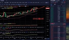 以太坊行情:伊人评币：1/7 以太坊行情分析_以太坊
