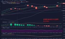 GRAP:金城财金：1.7BTC早间行情分析 再创新高 头铁继续跟多 ??_比特币今日价格行情分析