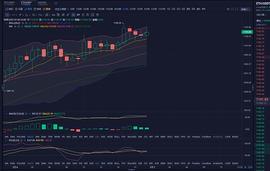 ETH:金生有币：以太坊晚间再次迎来新高 后续如何把握_togetherbnb全剧情图文攻略