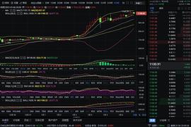 以太坊:程博说币：1-6 晚间以太坊行情分析 多头趋势强势来袭 你还在观望吗_ETHE币