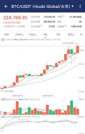 FIL:行情日内波动大 震荡的时候 怎么都是错_LEC