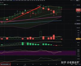 比特币:老哥谈币：21-01-06晚盘主流思路_ETH
