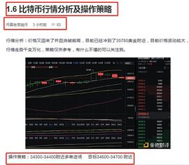 TCO:1.6  BTC和ETH 多单布局 止盈出局_比特币最高的时候是多少钱一枚2022